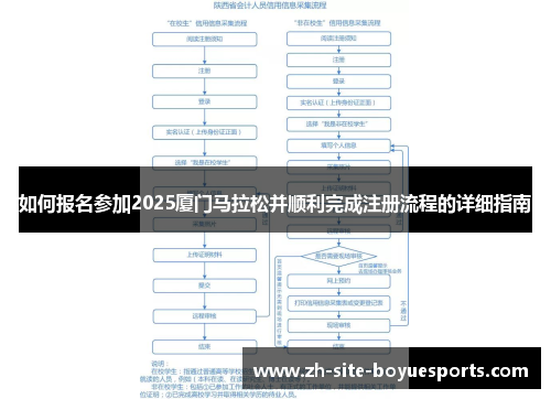 如何报名参加2025厦门马拉松并顺利完成注册流程的详细指南