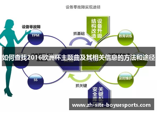 如何查找2016欧洲杯主题曲及其相关信息的方法和途径