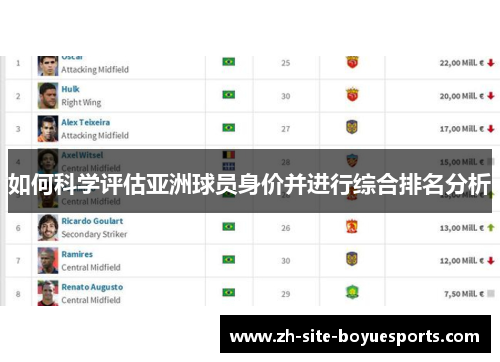 如何科学评估亚洲球员身价并进行综合排名分析