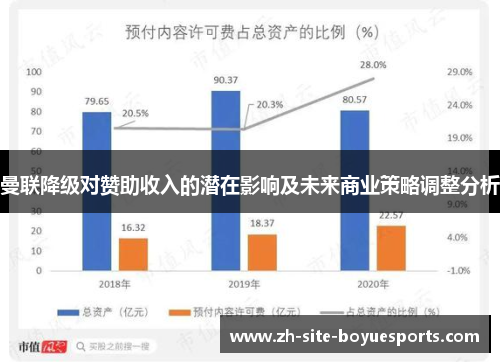 曼联降级对赞助收入的潜在影响及未来商业策略调整分析