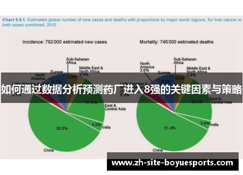 如何通过数据分析预测药厂进入8强的关键因素与策略