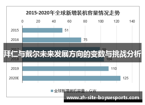 拜仁与戴尔未来发展方向的变数与挑战分析 拜仁与戴尔未来发展方向的变数与挑战分析