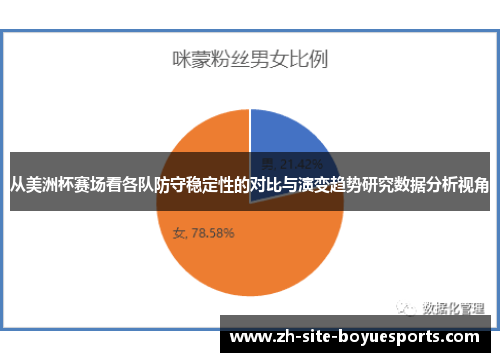 从美洲杯赛场看各队防守稳定性的对比与演变趋势研究数据分析视角 从美洲杯赛场看各队防守稳定性的对比与演变趋势研究数据分析视角