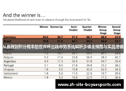从赛程到积分概率的世界杯出线形势系统解析步骤全指南与实战逻辑