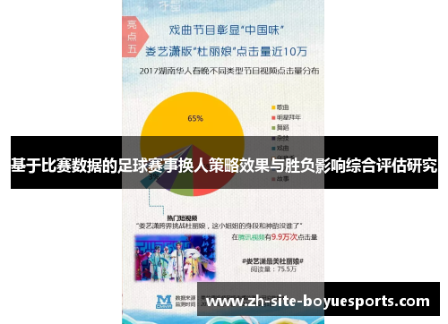基于比赛数据的足球赛事换人策略效果与胜负影响综合评估研究 基于比赛数据的足球赛事换人策略效果与胜负影响综合评估研究