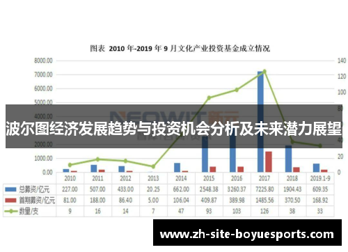 波尔图经济发展趋势与投资机会分析及未来潜力展望 波尔图经济发展趋势与投资机会分析及未来潜力展望