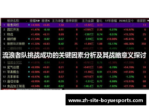 流浪者队挑战成功的关键因素分析及其战略意义探讨