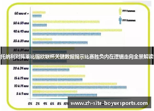 托纳利对阵莱比锡欧联杯关键数据揭示比赛胜负内在逻辑走向全景解读 托纳利对阵莱比锡欧联杯关键数据揭示比赛胜负内在逻辑走向全景解读