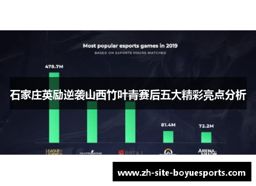 石家庄英励逆袭山西竹叶青赛后五大精彩亮点分析