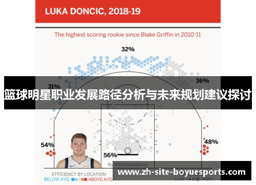 篮球明星职业发展路径分析与未来规划建议探讨